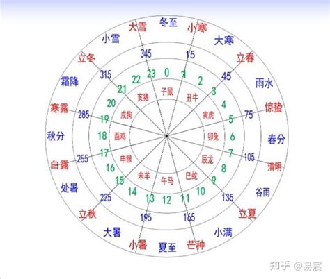 天干地支時間|地支